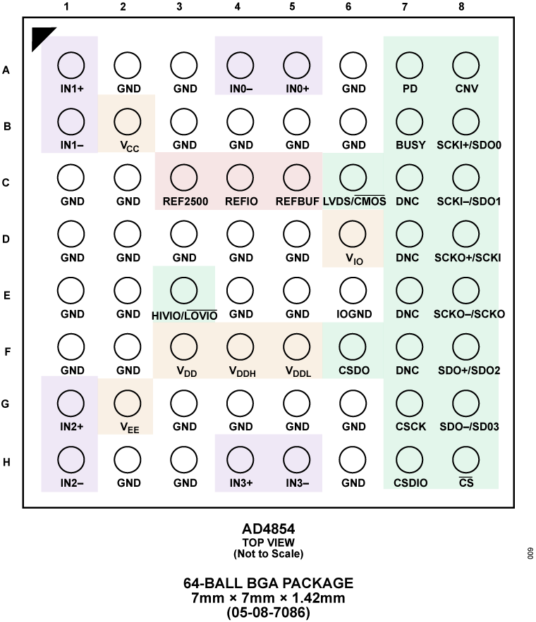 AD4854 Pin Configuration