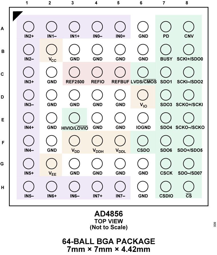 AD4856 Pin Configuration