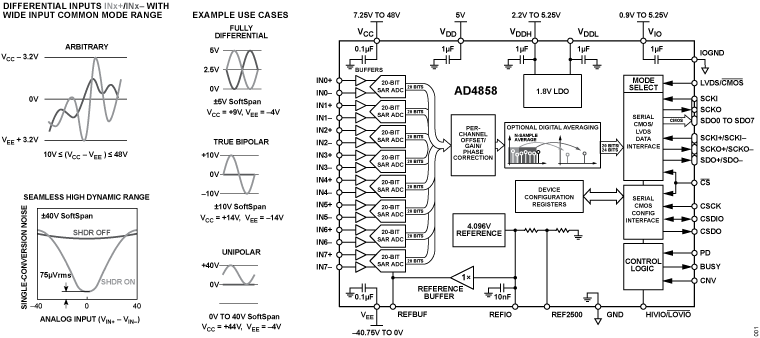 AD4858 Functional Block Diagram