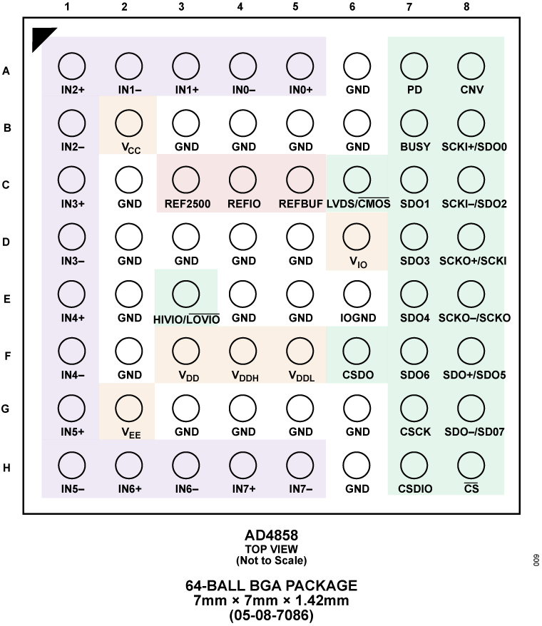 AD4858 Pin Configuration