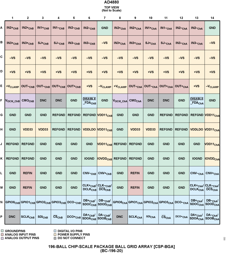 AD4880 Pin Configuration