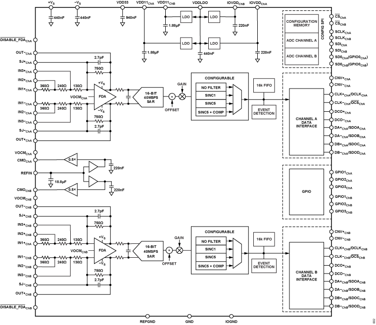 AD4883 Typical Application Diagram