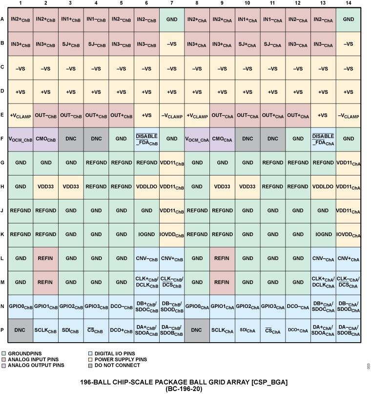 AD4884 Pin Configuration