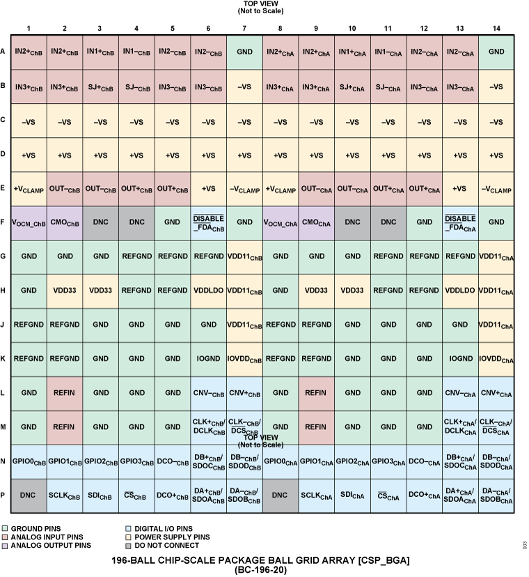 AD4885 Pin Configuration