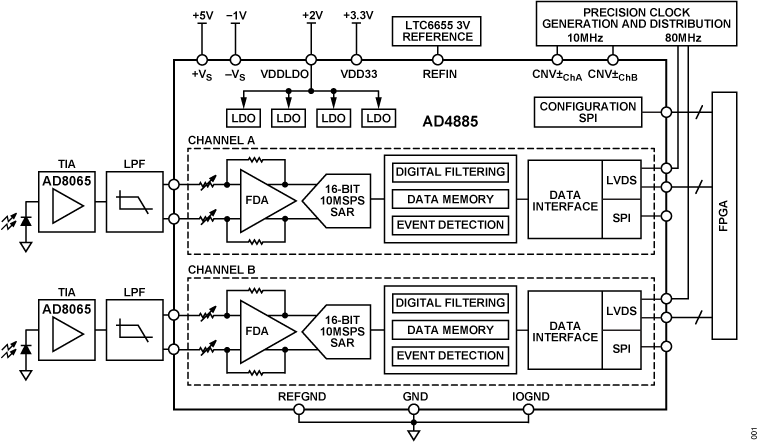 AD4885 Typical Application Diagram