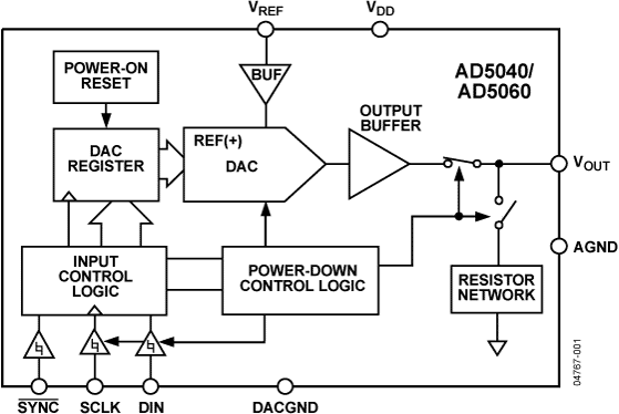 AD5040 Functional Block Diagram