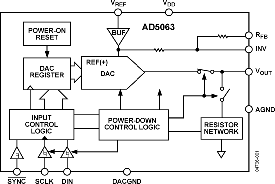 AD5063 Functional Block Diagram