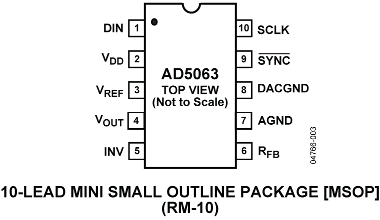 AD5063 Pin Configuration
