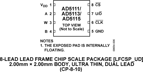 AD5111/AD5113/AD5115 Pin Configuration