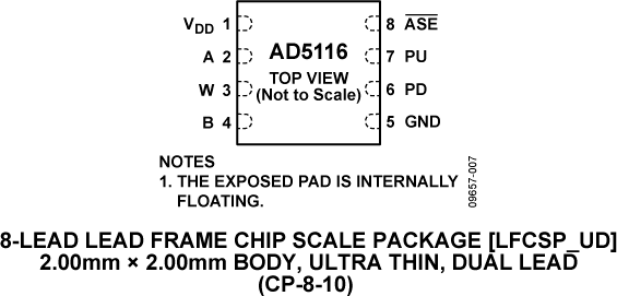 AD5116 Pin Configuration