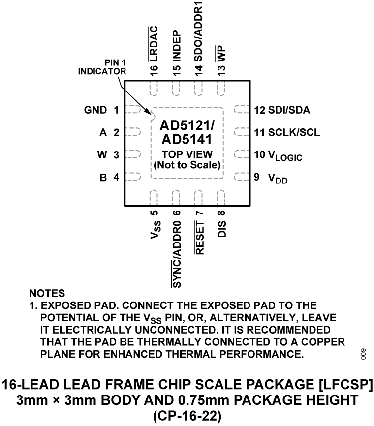 AD5121/AD5141 Pin Configuration
