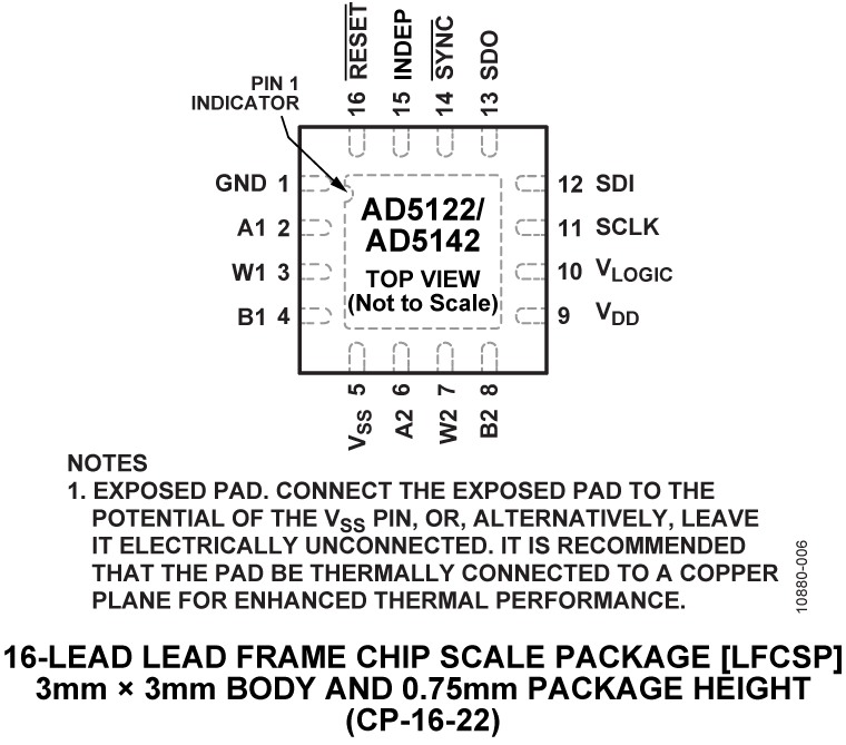 AD5122-5142 Pin Configuration