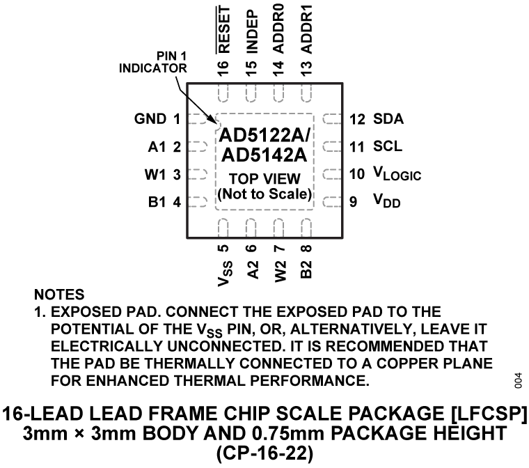 AD5122A/AD5142A Pin Configuration