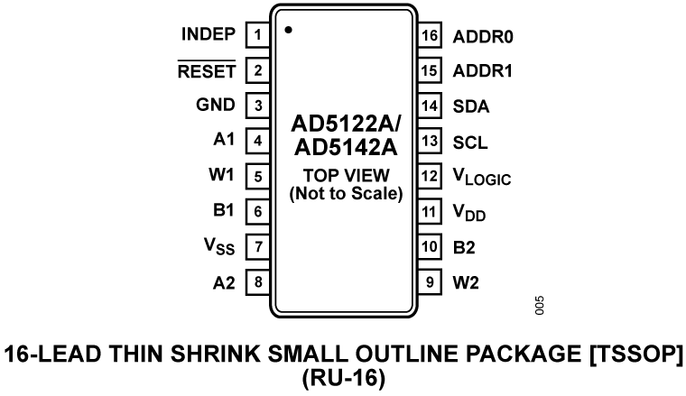 AD5122A/AD5142A Pin Configuration