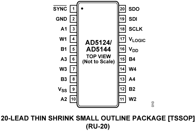 AD5124/AD5144 Pin Configuration