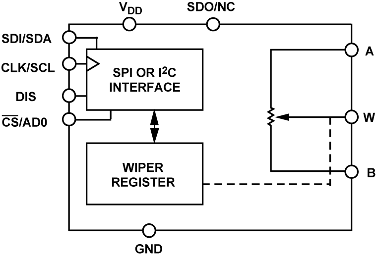 AD5161 Functional Block Diagram