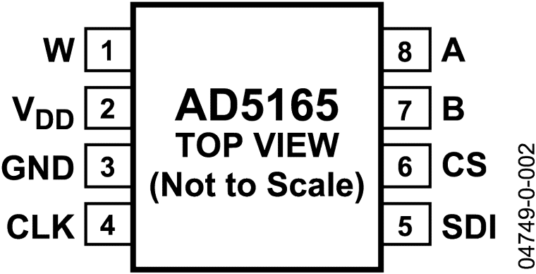 AD5165 Pin Configuration