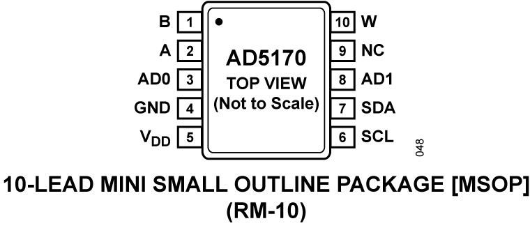 AD5170 Pin Configuration