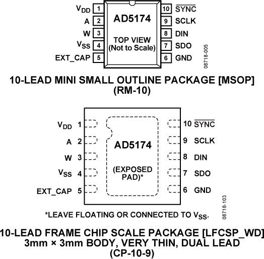 AD5174 Pin Configuration