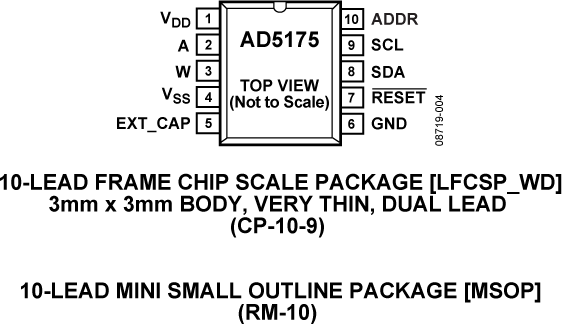 AD5175 Pin Configuration