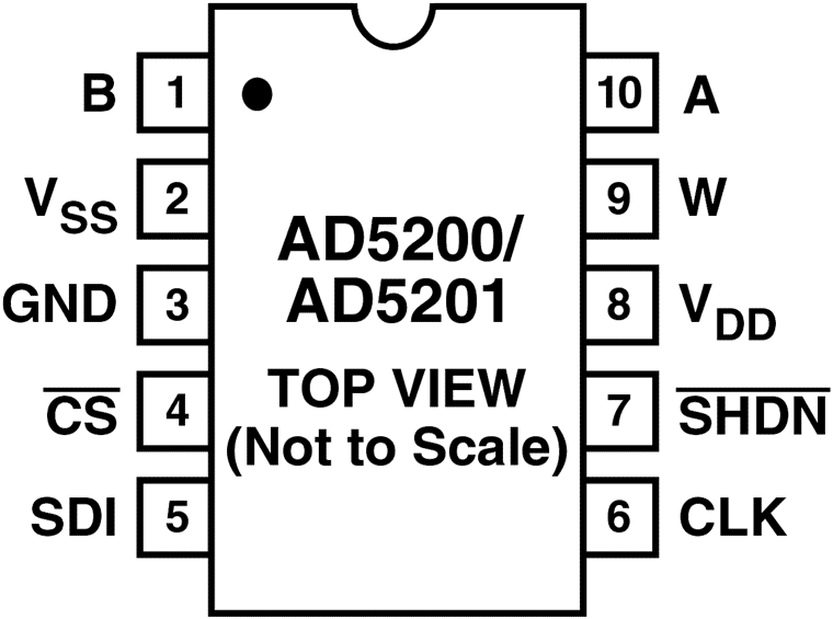 AD5200/AD5201 Pin Configuration