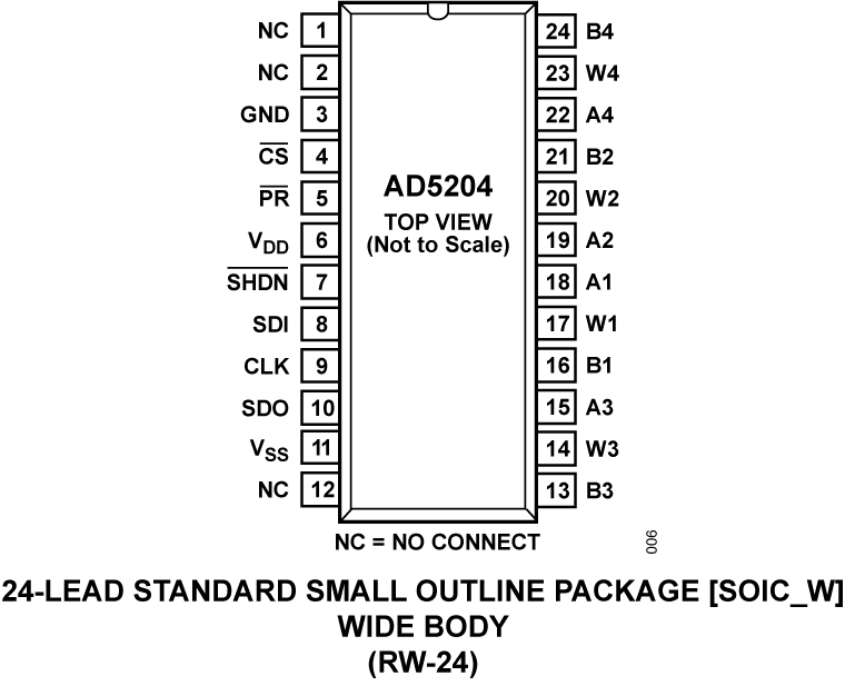 AD5204 Pin Configuration