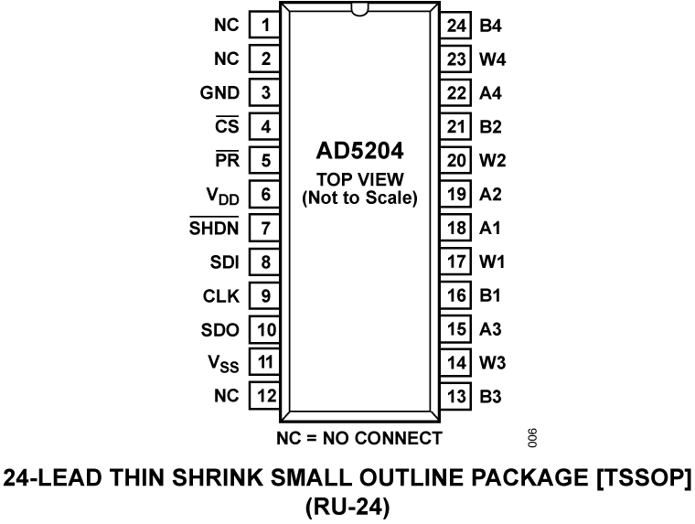 AD5204 Pin Configuration