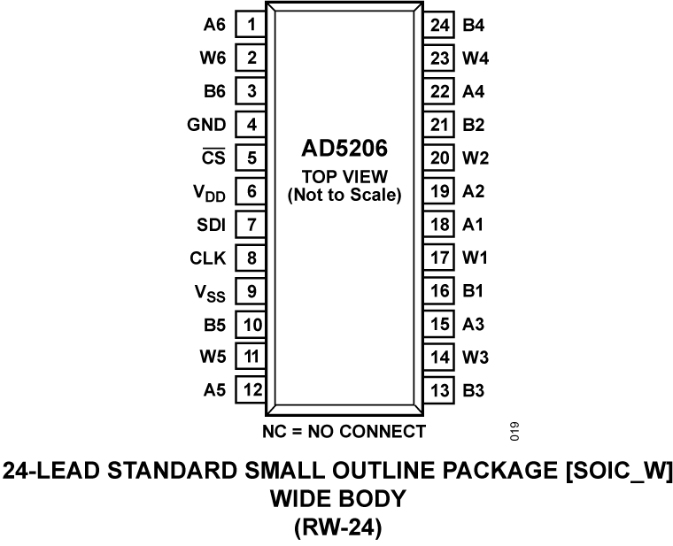 AD5206 Pin Configuration