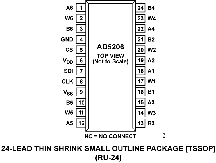 AD5206 Pin Configuration
