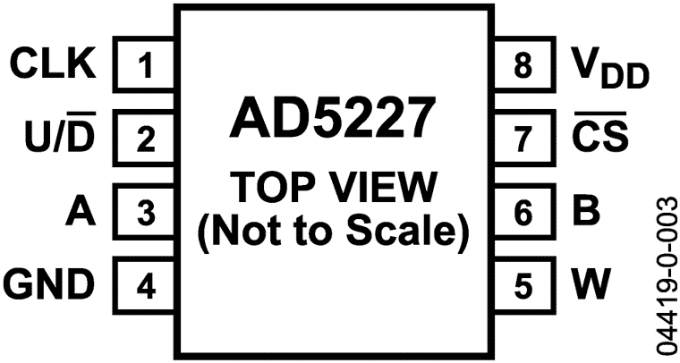 AD5227 Pin Configuration