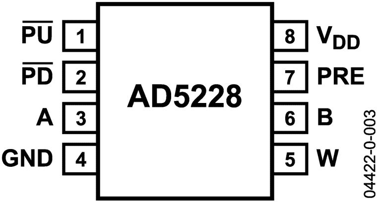 AD5228 Pin Configuration