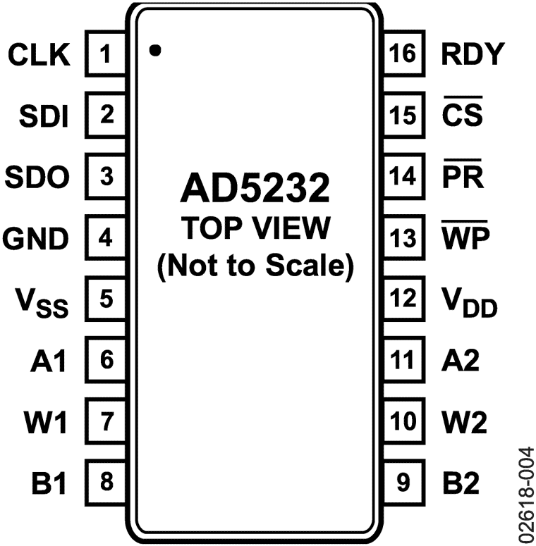 AD5232 Pin Configuration