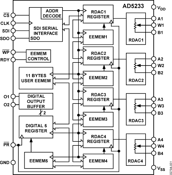 AD5233 Functional Block Diagram