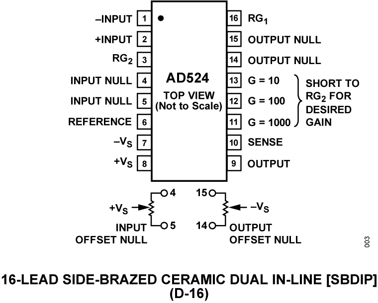 AD524 Pin Configuration