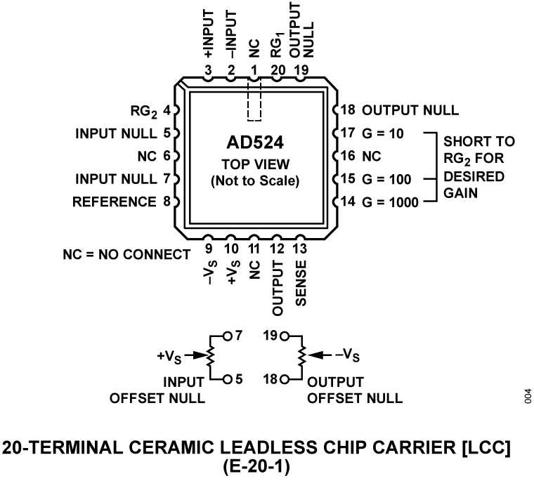 AD524 Pin Configuration