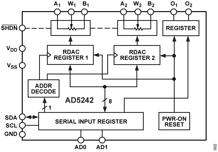 AD5242 Functional Block Diagram