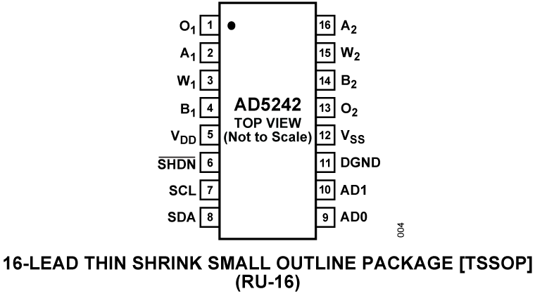 AD5242 Pin Configuration