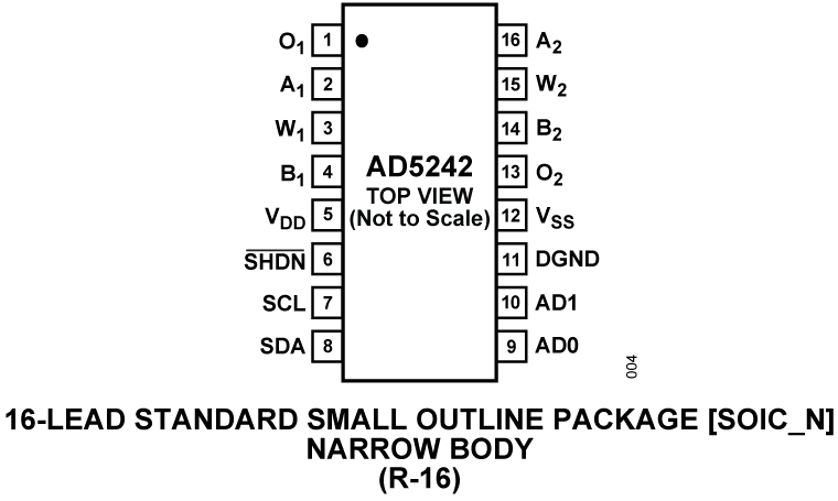 AD5242 Pin Configuration