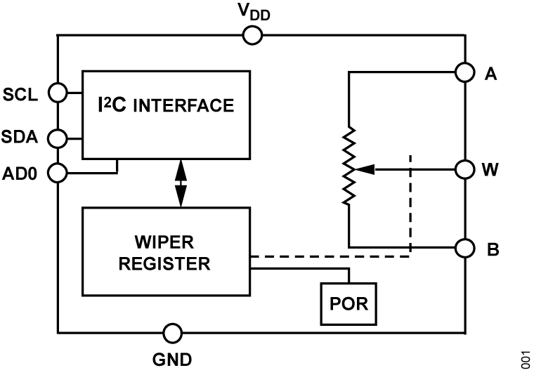 AD5245 Functional Block Diagram