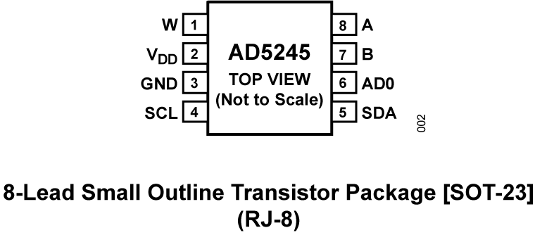 AD5245 Pin Configuration