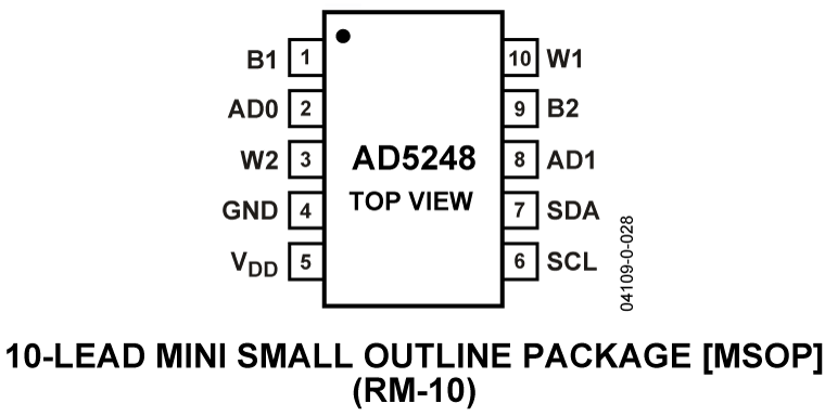 AD5248 Pin Configuration
