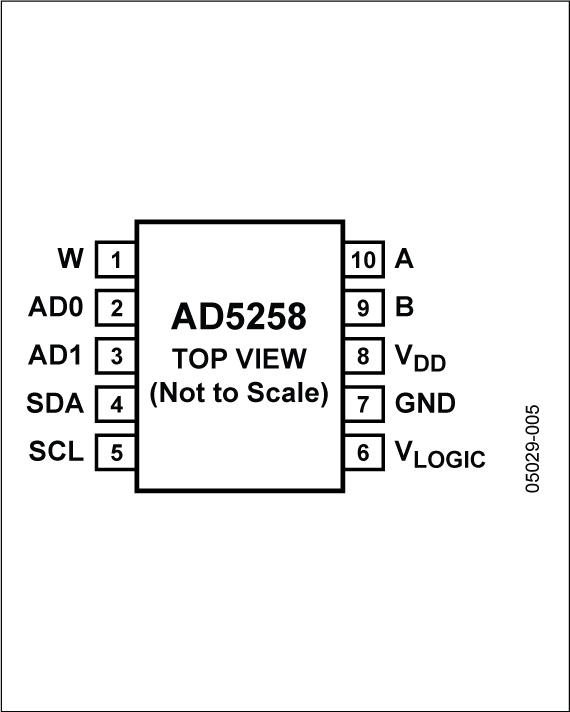 AD5258 Pin Configuration