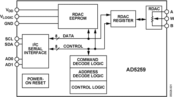 AD5259 Functional Block Diagram