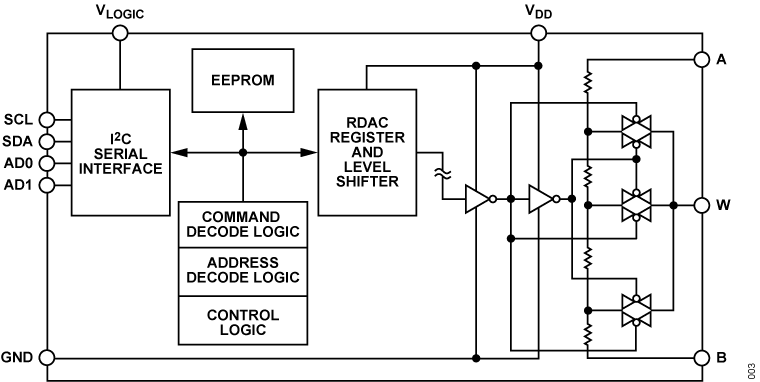 AD5259 Functional Block Diagram