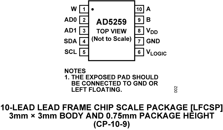 AD5259 Pin Configuration