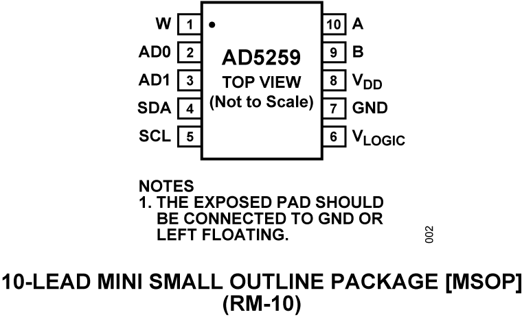 AD5259 Pin Configuration