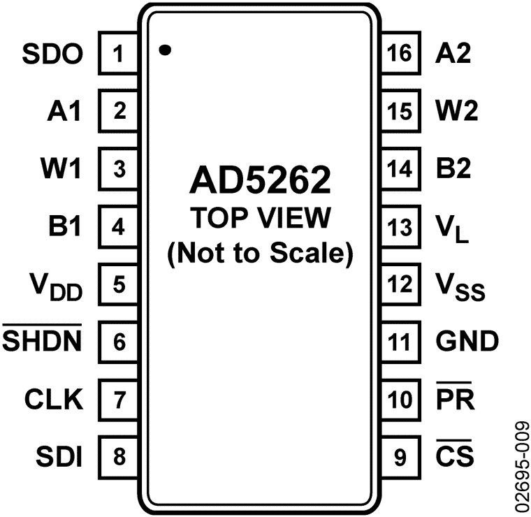 AD5262 Pin Configuration