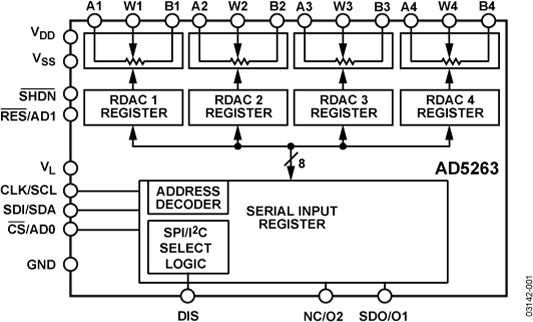 AD5263 Functional Block Diagram