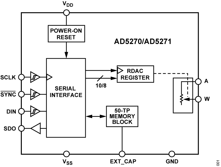 AD5270/AD5271 Functional Block Diagram