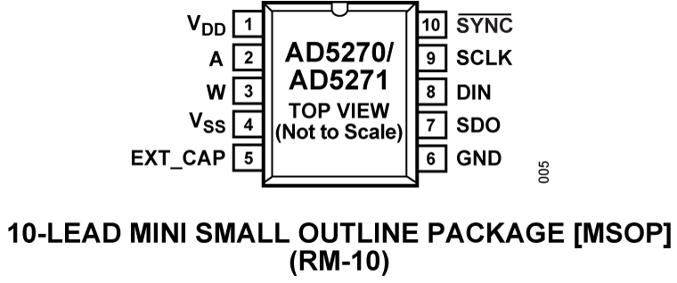 AD5270/AD5271 Pin Configuration